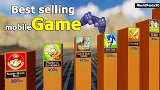 Most Downloaded Mobile Games 📱🎮