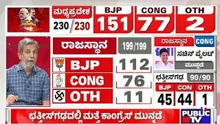 Rajasthan Election Results 2023 Live: BJP Leading In 112 Seats | HR Ranganath | Public TV
