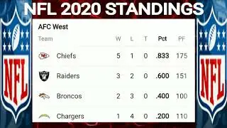 NFL STANDINGS 2020 TODAY ; AFC standings today ; NFC standings today ; NFL schedule 2020 today