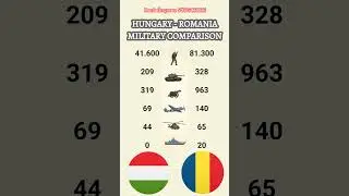 Who is STRONGER? 🤔 Hungary vs. Romania 🇭🇺🇷🇴 Military Comparison