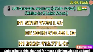 📱 UPI Growth Journey (2019&ndash;2025) 💹🇮🇳(Value in ₹ Lakh Crore) #upi