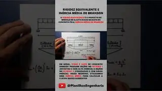 Equivalent stiffness and Branson mean inertia