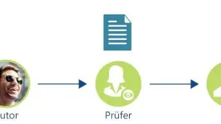 DHC VISION - SOP & Trainingsmanagement