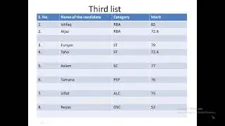 JK Reservation Act and Rules thereunder (Lecture 5/ Last)