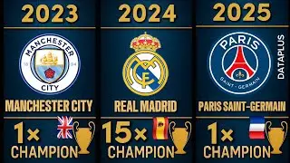 All UCL Winners From 1956 to 2025