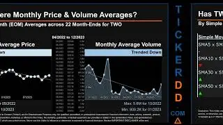 TWO News along with Price and Volume Analysis TWO Stock Analysis $TWO Latest News TickerDD TWO Price