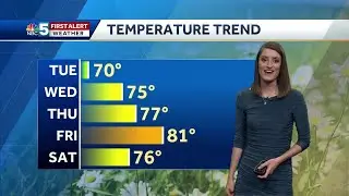 Video: Warmer and warmer all week 5/19/20