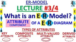 Lec#3 ATTRIBUTES ER MODEL IN DBMS | INTRODUCTION TO ER MODEL IN DBMS| ER MODEL IN DBMS