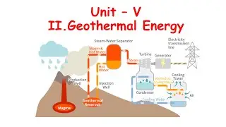 Lec - 20 - Geothermal energy - Heat pumps - Ocean energy - types - tidal energy