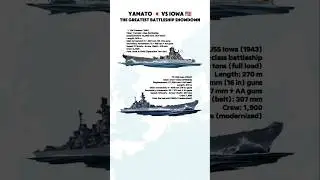 Yamato vs Iowa &mdash; The Ultimate Battleship Comparison ⚓🔥