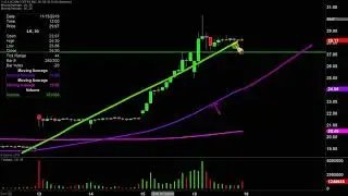 Luckin Coffee, Inc - LK Stock Chart Technical Analysis for 11-18-19