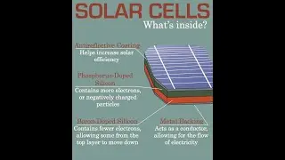 types of solar cells