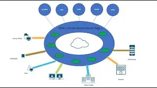 Discovering SASE: Revolutionizing Network Security for the Modern Era