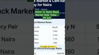 Dollar to Naira Black Market Rate Today - 09 July