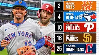 Power Ranking Every MLB Team 2026 Season