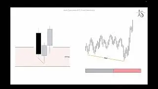 QUATERLY THEORY TIMEFRAME ALIGNMENT