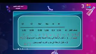 #Arabic_Chemistry | Amphoteric and Neutral Oxides | Second Year of Secondary School