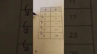 Second difference quadratic function