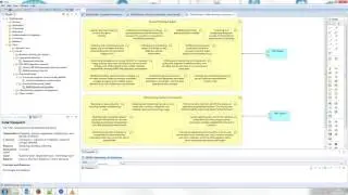 Standard modelling with SIP - first example with ISA95