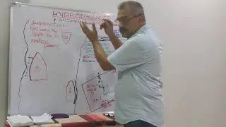 Hydrodynamics simplified || Narrow Channel Effect on Vessel || Lecture 4 || Part 1