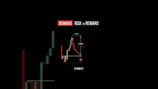 Identifying risk to reward from demand zone 🚀 || strong || weak ||