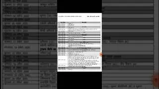 🤩RBSE 12th class time table 2022 // राजस्थान 12th बोर्ड टाइम टेबल आ चुका है👆👆👆 #sorts   #sortvideo