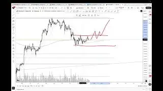 BITCOIN ETHEREUM TON PUMP TAO