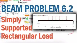 Beam Problem 6.2 Simply supported beam rectangular load