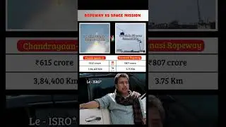 Ropeway Costs More Than a Space Mission?! 😱🚀 #shorts #trending #viral #shortvideos #isro #india