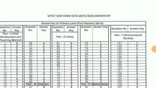 UPTET OFFICIAL ANSWER KEY OUT HOW TO CHECK AND DOWNLOAD UPTET ANSWER KEY