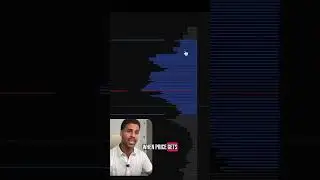 Как использовать профиль объема для дневной торговли