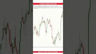 Magic Dots 2 MTF Alerts MT4 Indicator