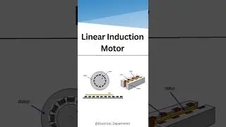 Working of Linear induction Motor | #shorts #viral #shortsfeed