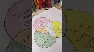 Как найти своё призвание в жизни ? Методика ИКИГАЙ