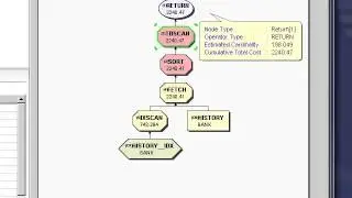 DB2 LUW Объяснение упражнения 3 &mdash; Youtube