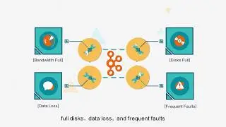 Container & Middleware | AlibabaMQ for Apache Kafka