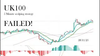 UK100 28/11/25 scalping strategy #trading #viral  FAILED!
