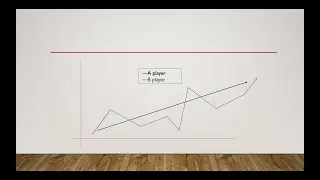 acute chronic ratio نسبة عبء الحمل التدريبي الحاد إلى المزمن