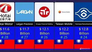 Richest Companies in Taiwan 2025 || Most Profitable Companies in Taiwan 2025