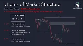 ទំនាក់ទំនងរវាង Multi Time Frame (SMC) BY: MOONCRYPTO/FX