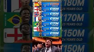 Most Valuable Players in Football 2025 💰🔥