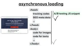 A/B Testing Course 024: Flickering? Anti-flickering!