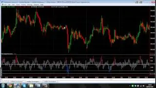 Value Chart Indicator