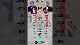 France 🇫🇷 vs UK 🇬🇧 Military Power comparison 2025