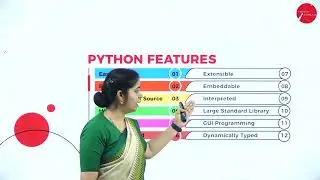 DAY 01 | PYTHON PROGRAMMING | IV SEM | B.CA | NEP | INTRODUCTION TO PYTHON | L1