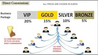 Karatbars Compensation Plan Overview