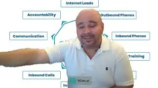 Brand New Outsourced BDC Agent by Dealer eBDC - Dealer eTraining CRUSHES Car Dealer APPOINTMENT!