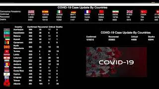 COVID-19 | Coronavirus updates | News | Real Time Data