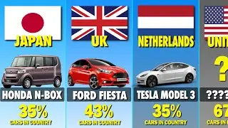 Comparison: The Most Popular Car (Vehicles) in different countries 2024 - #watchrealdata