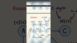 Degree, out-degree, and in-degree in graph theory - Inside code